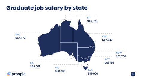 burberry salary australia|Burberry Salaries in Australia .